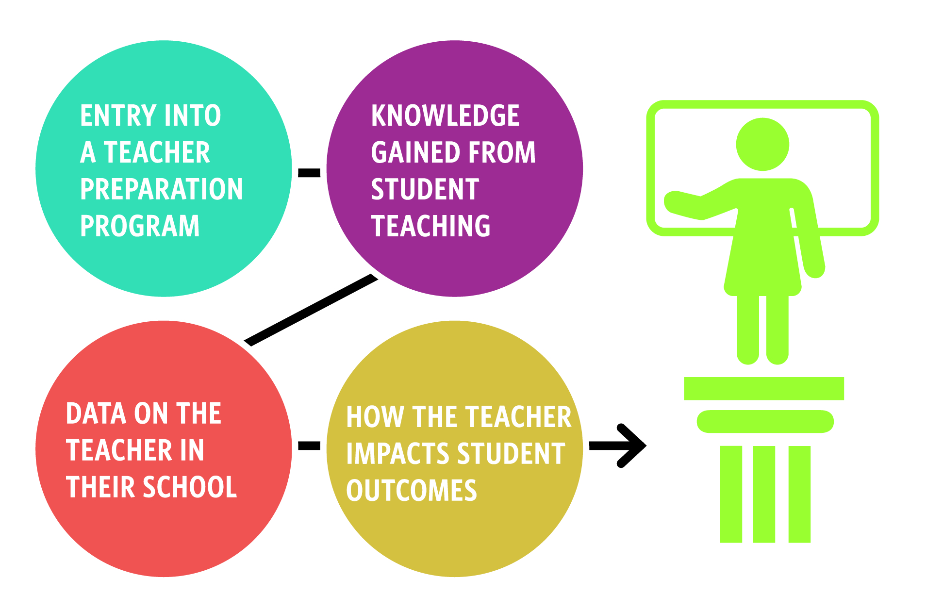 Teacher Pipeline-65 | UPD Consulting