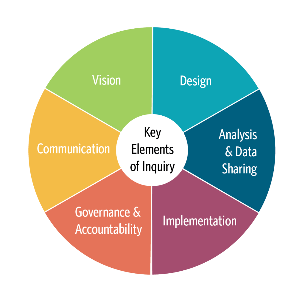 Data for the American Dream - UPD Consulting